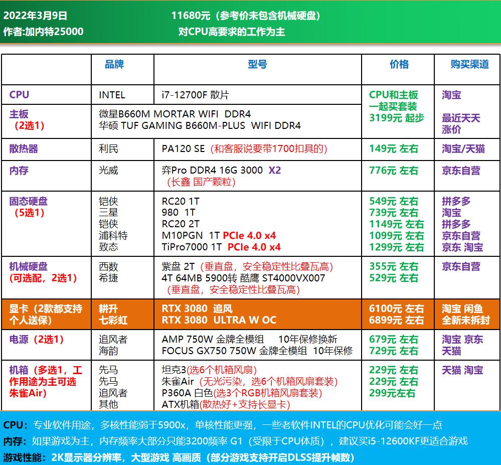 高端电脑diy装机配置单,1w元diy电脑最强配置单