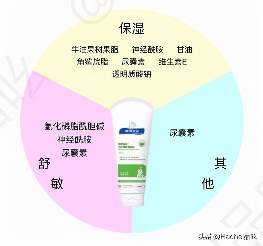 婴儿润肤保湿评测,婴儿润肤保湿乳测评