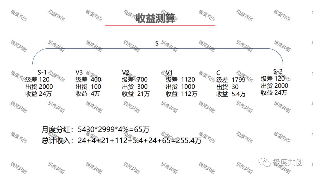 怎么推广叮当优品健康商城 (叮当优品健康商城合法吗)