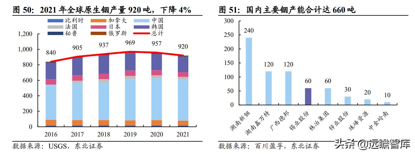 国内锡业龙头,全球锡铟龙头锡业股份