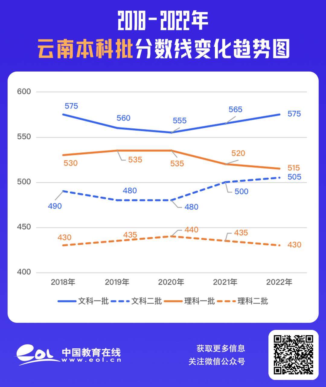 最全30省份高考分数线汇总,最新各地高考分数线汇总