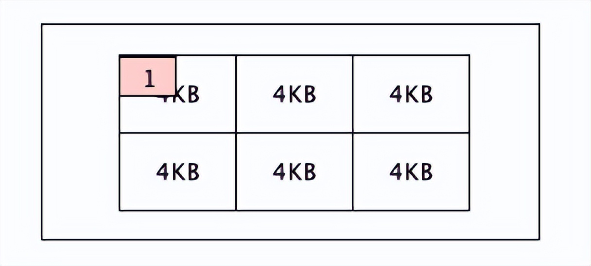 elasticsearch倒排索引详解,elasticsearch索引的基本操作