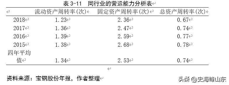 宝钢股份股票搜狐,ipo股票值得买吗