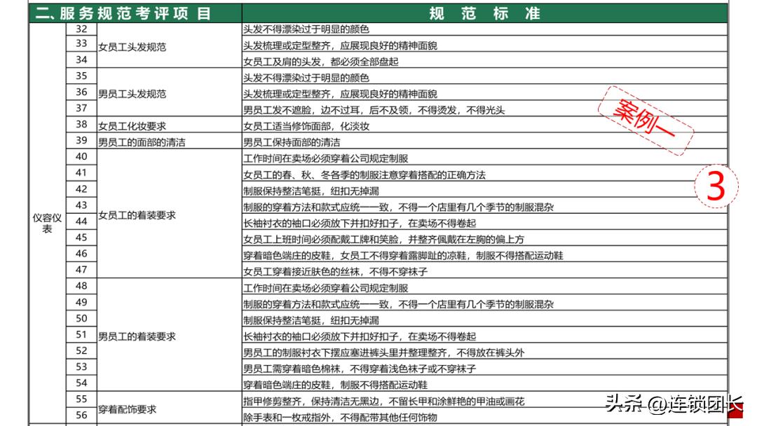 最精准的督导方法,三种督导方式技巧及过程