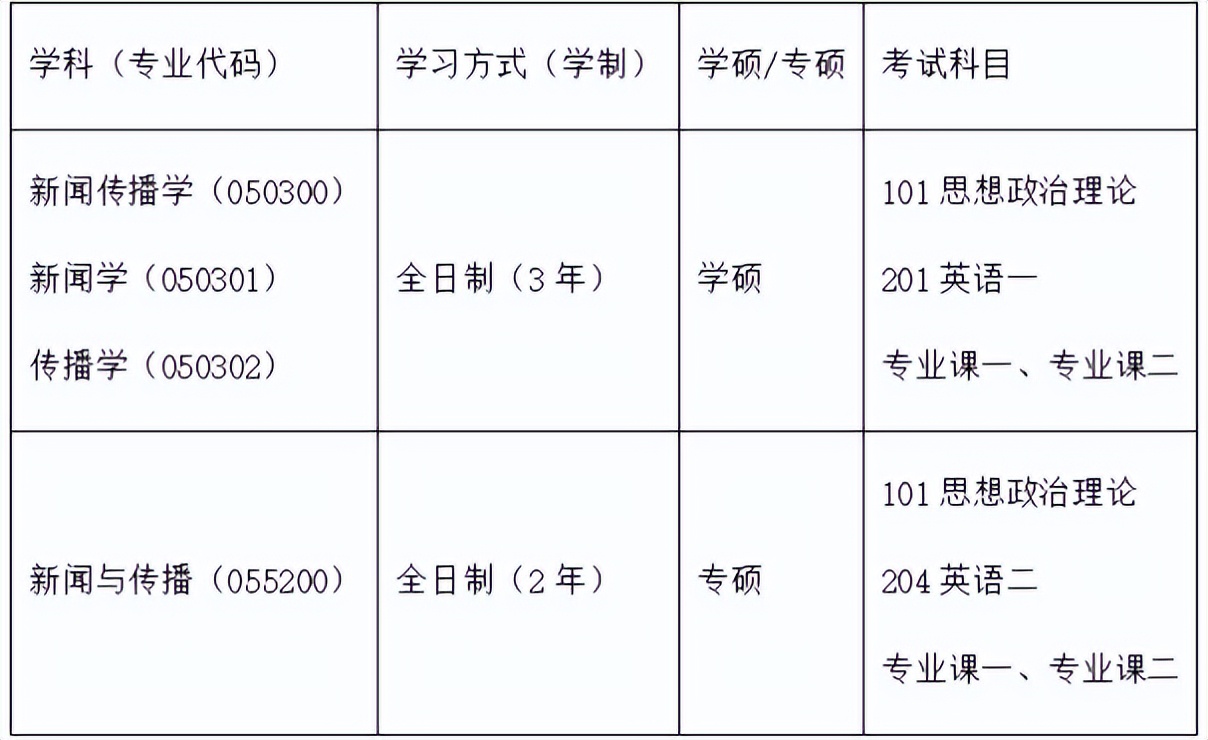 四川大学新闻传播考研院校推荐,四川新闻传播学考研院校