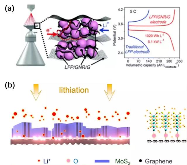 姘у寲閽岃秴绾х數瀹瑰櫒,姘у寲閽岃秴绾х數瀹瑰櫒鍥炴敹