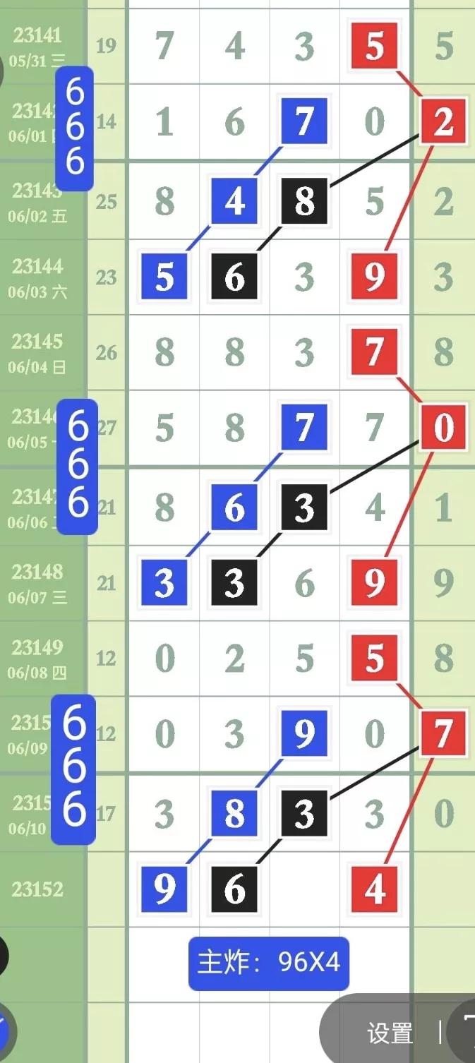 排列五第23246期预测图精准规律,排列五第23251期精准合分规律