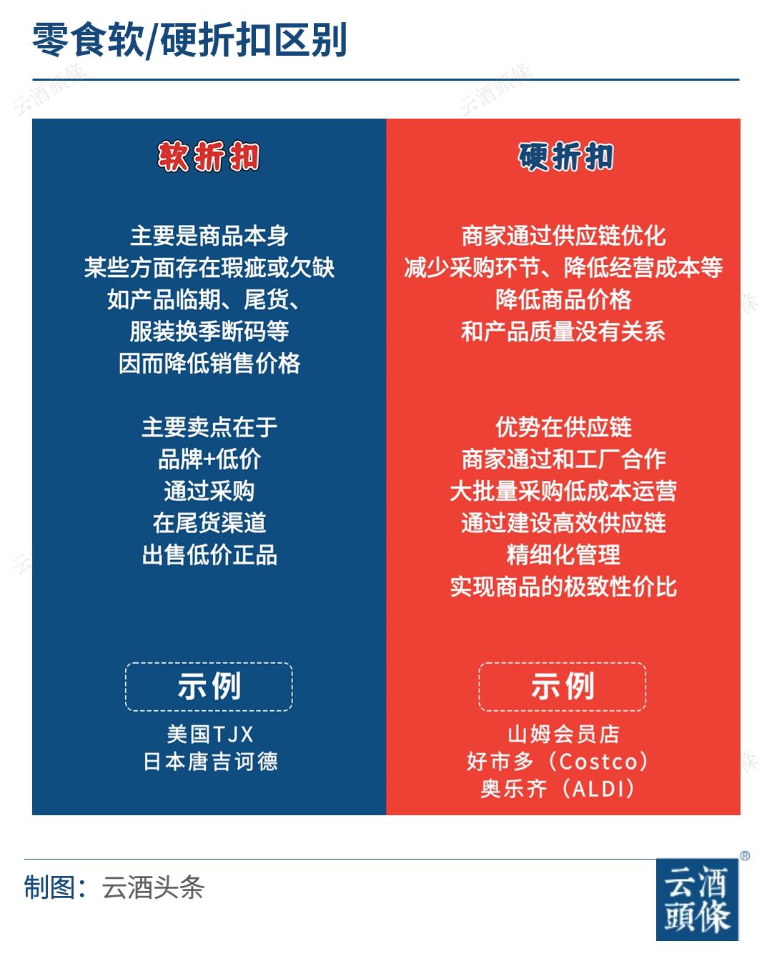 1.6万亿“折扣”赛道，酒业能否跑出黑马？｜跨越·特别策划①