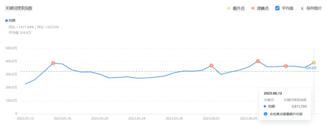 商品卡操作指南最新,自有商品怎么玩转商品卡