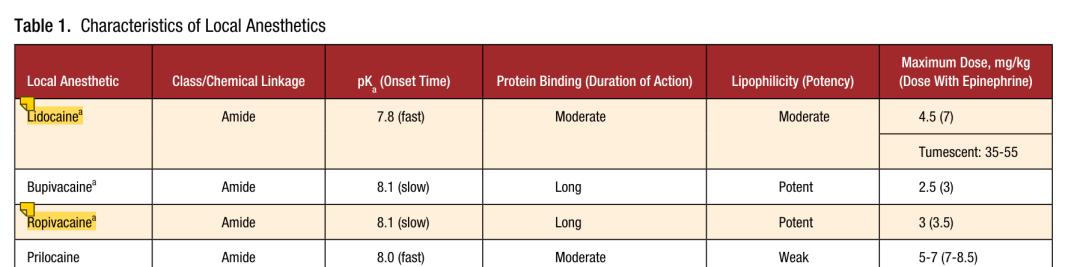 局麻药中毒反应及处理,局麻药中毒有什么特点