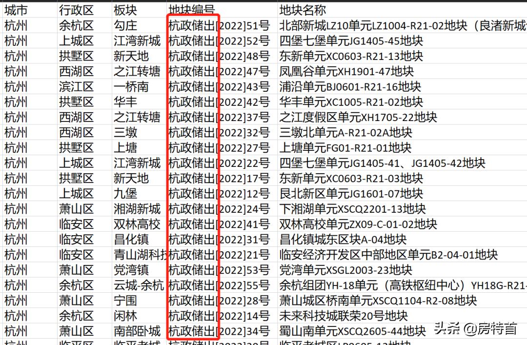 杭州倒计时湖滨银泰,杭州市区中考倒计时