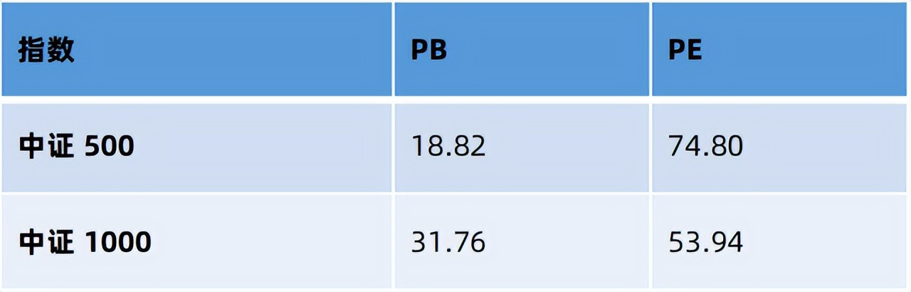 看pe估值高低准吗,pe估值在哪里能看到是高低估值