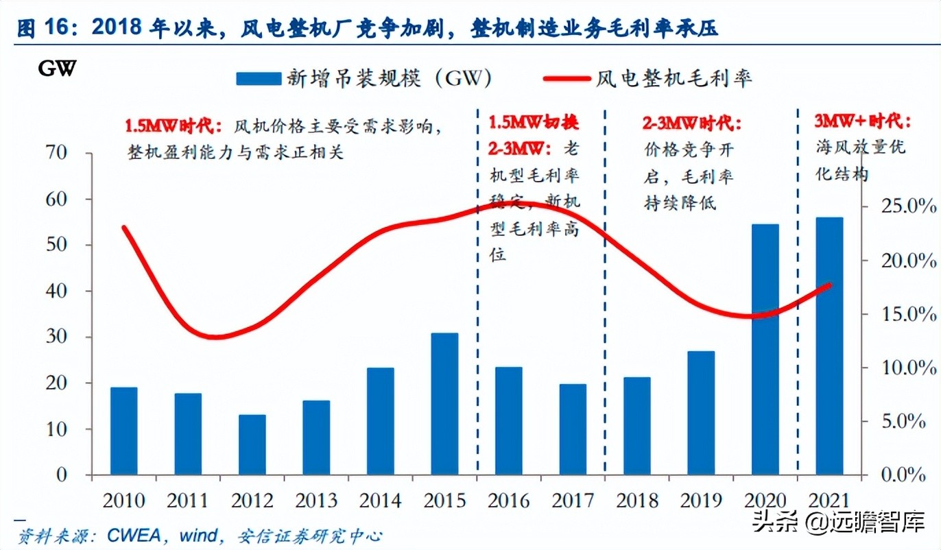能源革命与经济转型升级,能源革命推动经济发展