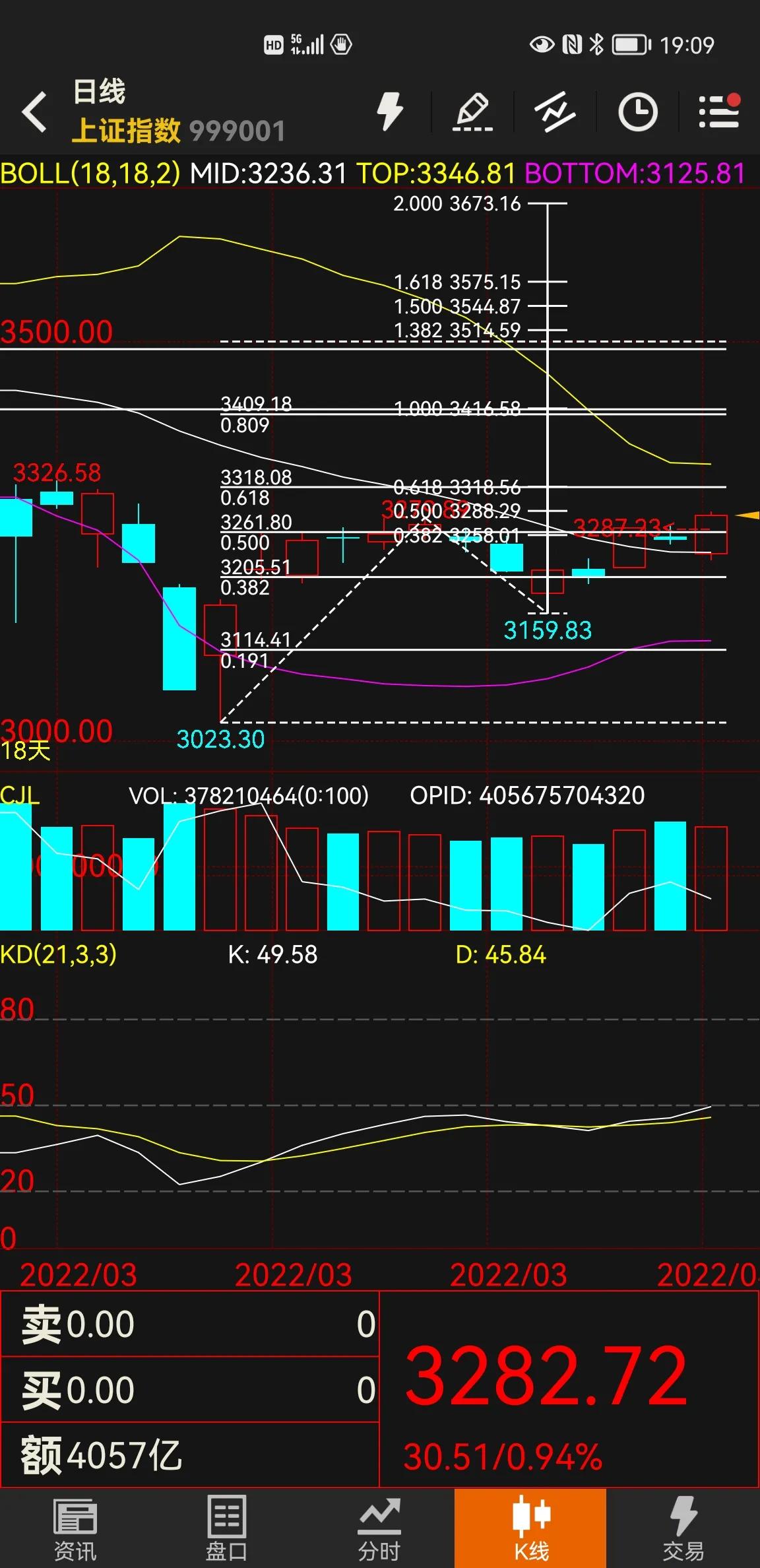 大盘涨个股跌的后期走势,清明节后股市走势如何预测