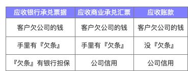 财务应收账款科目是什么,财务报表的预付账款项目取数例题