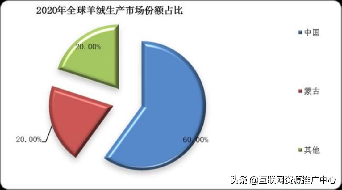 羊绒大衣全部上架,京东网上商城羊绒大衣