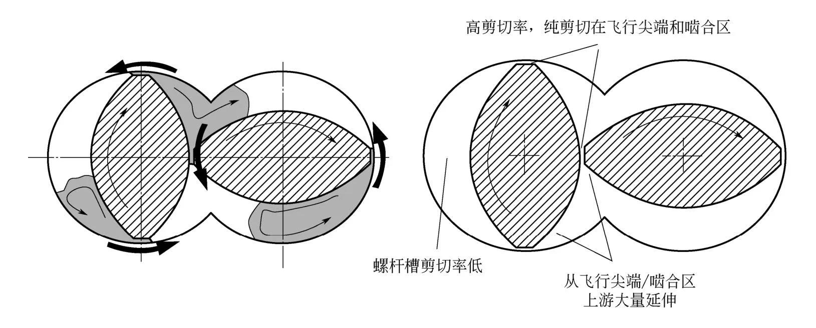 锂电池制造流程配料,锂电池制浆设备详解