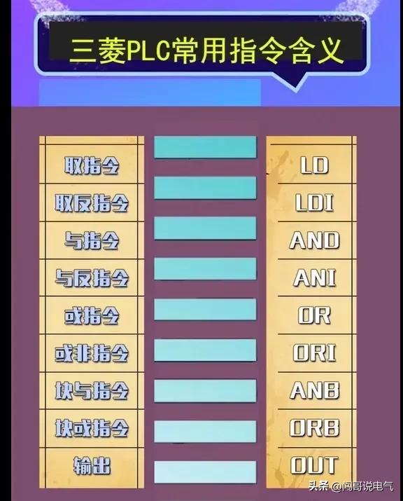 电工知识分享电路开关,电工百宝箱汇川变频器