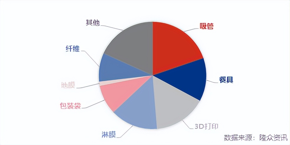 产能现状及目标,产能布局加速扩张