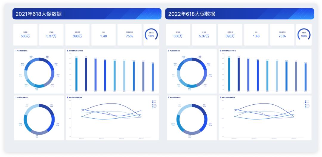 电商618各平台数据,电商618活动复盘解决方案