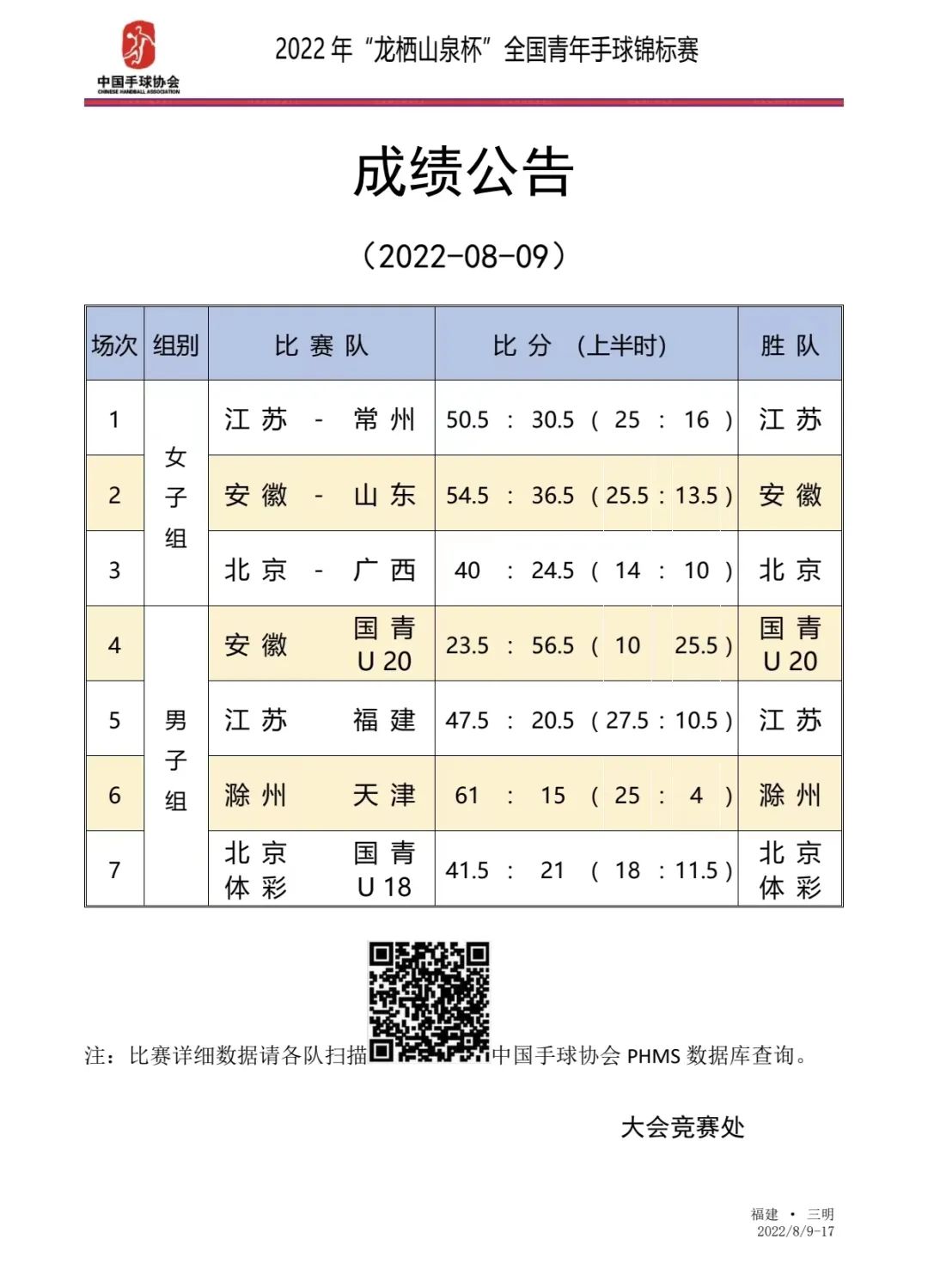 2022年全国男子手球锦标赛直播,2022全国青少年手球锦标赛