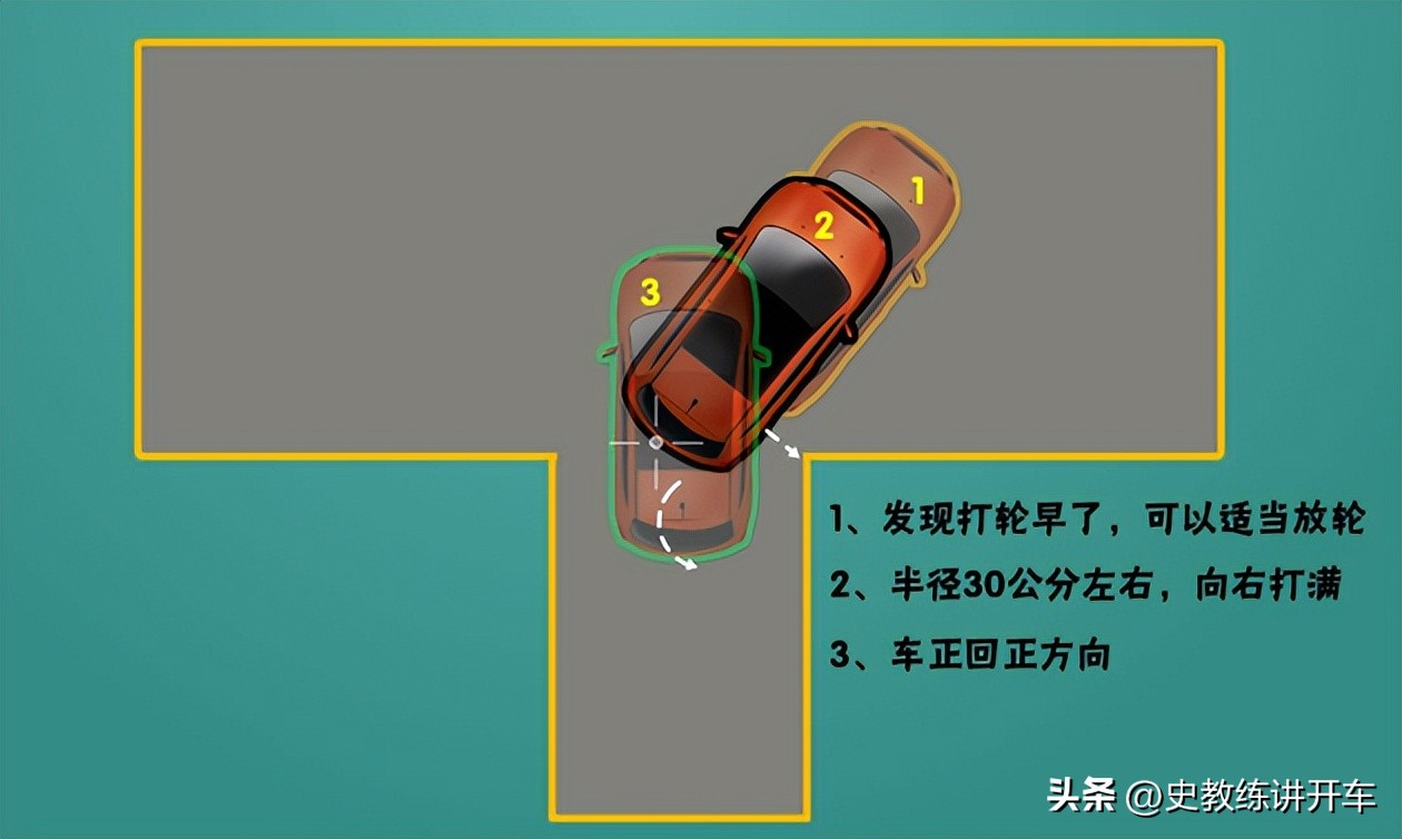 科二右倒库打早打晚怎样修正,科二右倒库打早打晚的正确方法