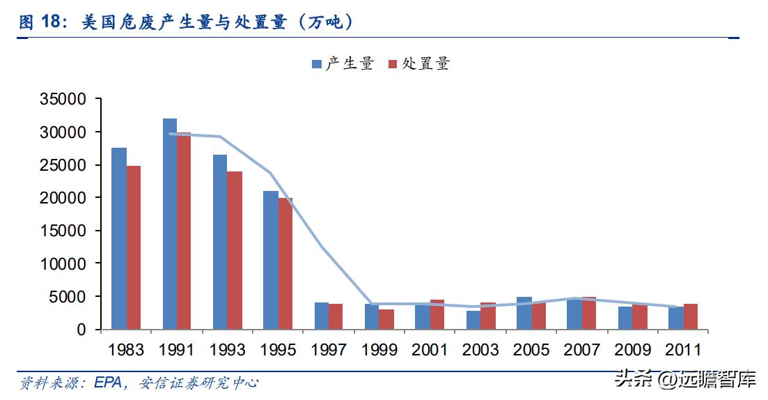 上海危废处理龙头公司,上海危废处理龙头企业