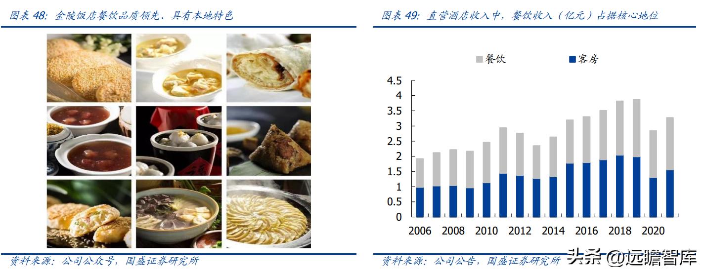 金陵饭店开创者,金陵饭店预制菜销量