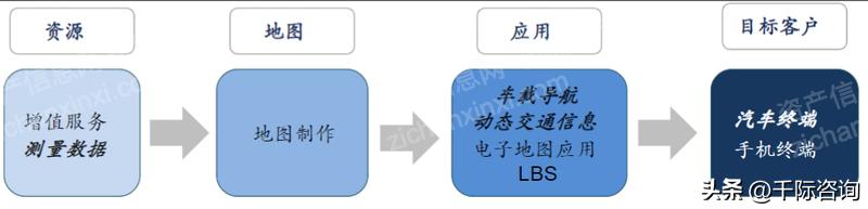 地图行业背景概述,2019-2020年高精地图产业研究报告