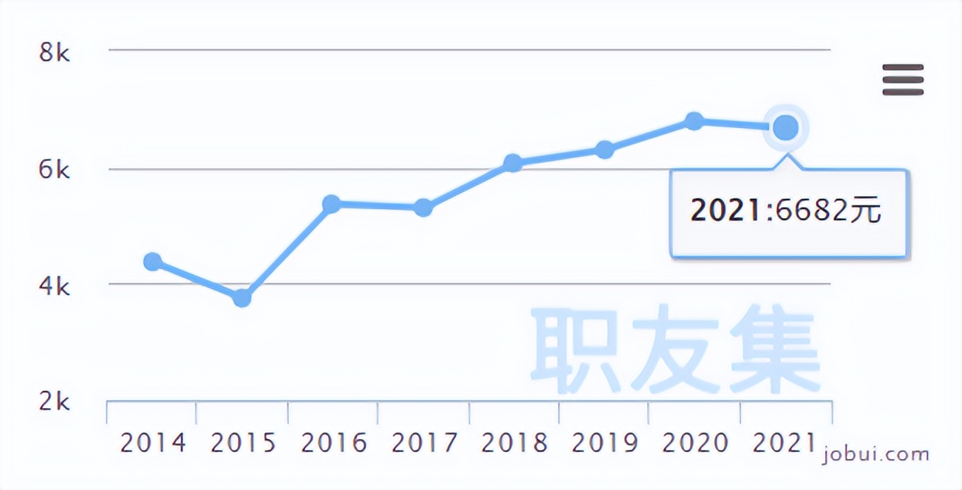 2024年执业药师平均工资,舒城县执业药师薪酬