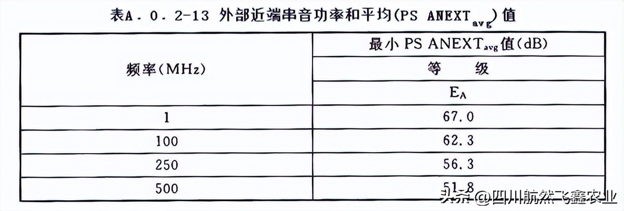 综合布线的认知总结,综合布线的标准计算方法