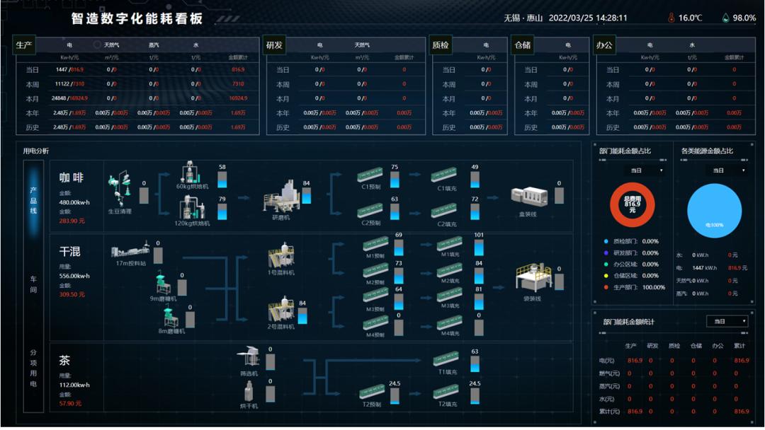 一杯来自数字孪生工厂的咖啡，有多野？