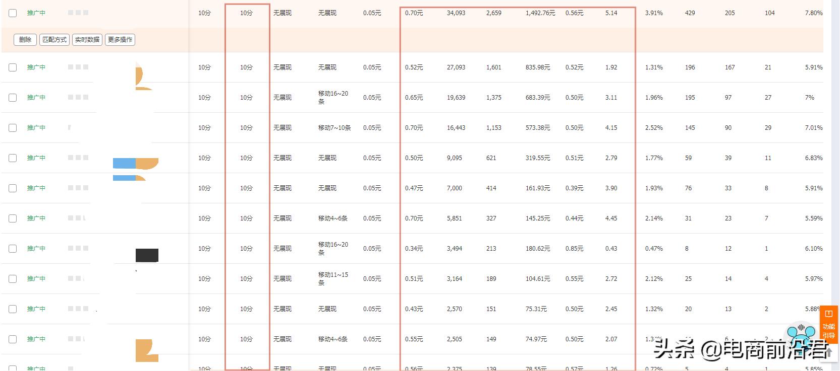 淘宝直通车怎么提升星级流量占比,淘宝直通车点击率低怎么优化