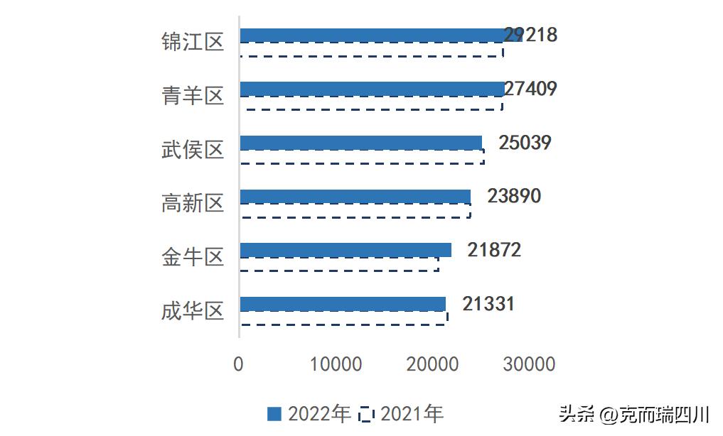 城西最值得投资的楼盘,城西哪些板块有价值