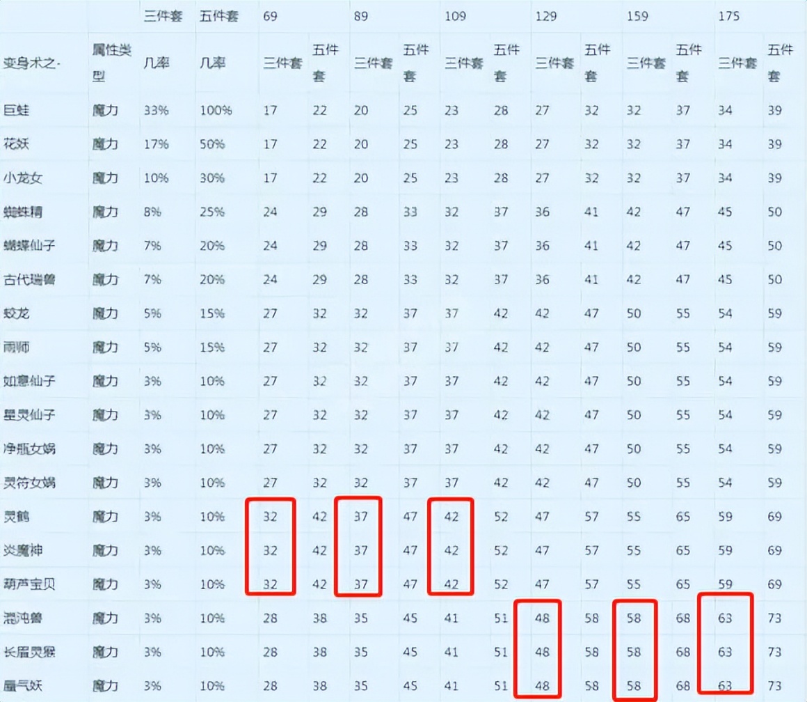 梦幻西游平民大唐装备套装,梦幻西游装备套装效果怎么弄