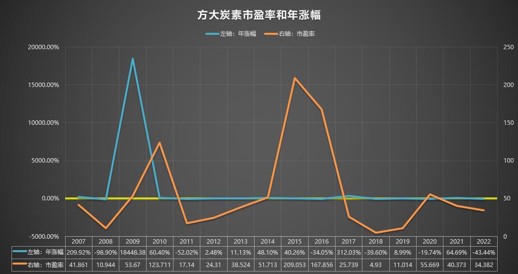 方大炭素研报002610,600516方大炭素下周走势如何