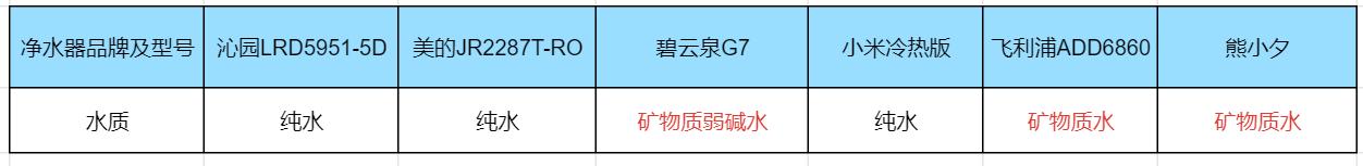 十大不建议购买的净水器哪款好,哪个牌子净水器最好最实用测评