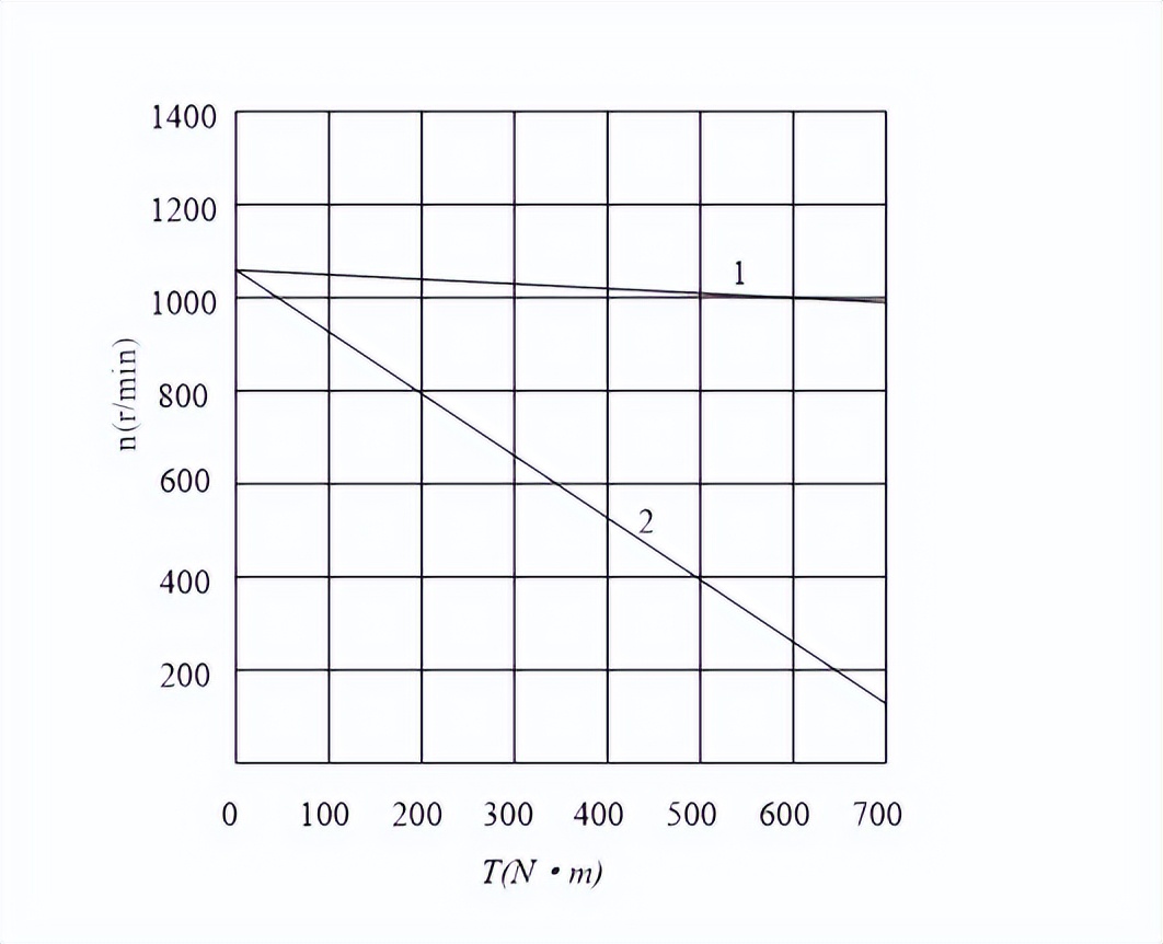 电机与拖动期末试题及答案文库,电机与拖动考试题目及其答案