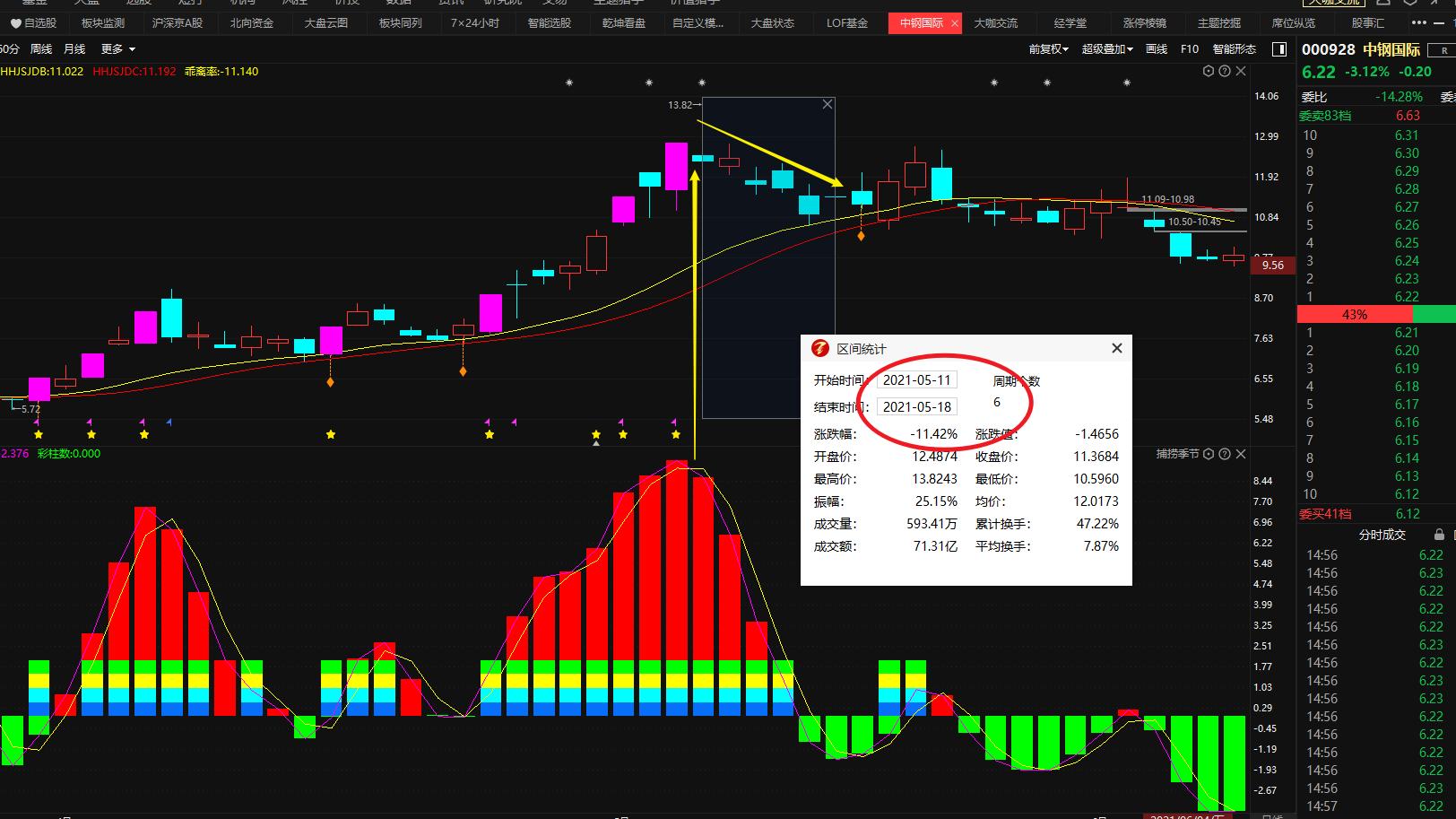 5大macd口诀一秒找准买卖点,macd独家实用战法准确把握买卖点