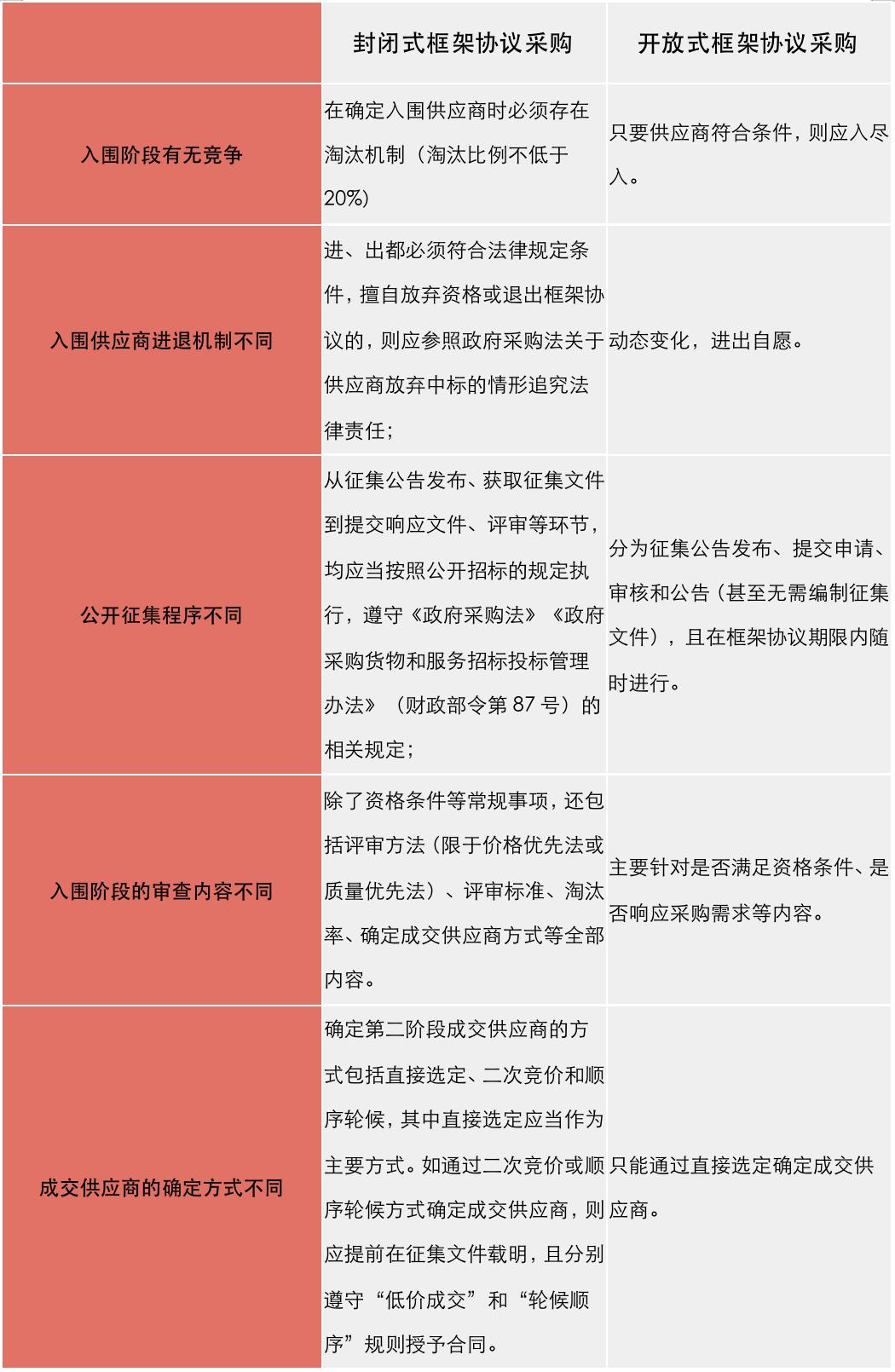国有企业采购管理制度及流程,国有企业采购管理规范标准