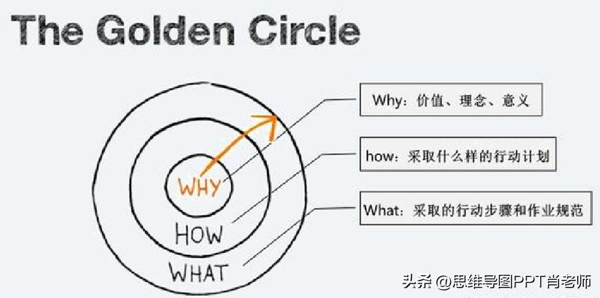 1分钟锻炼逻辑思维的技巧,真正能用的逻辑思维技巧