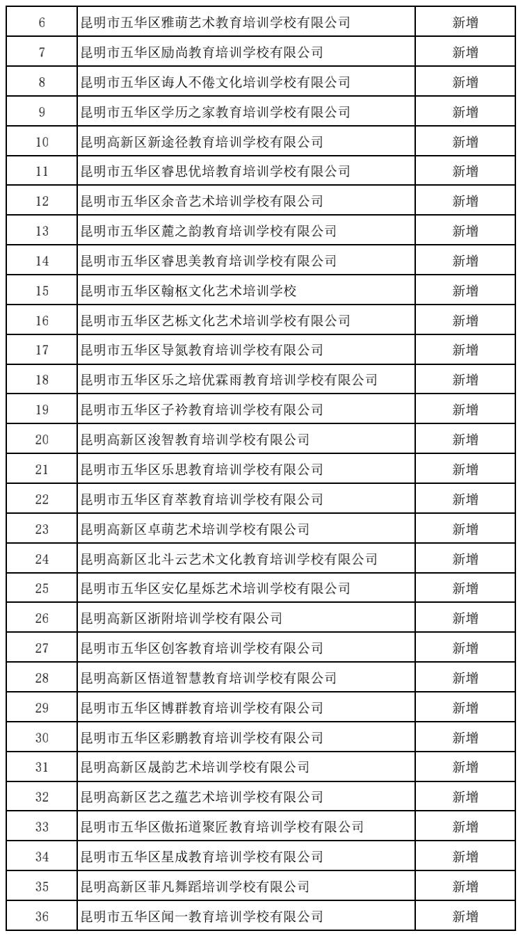 昆明市线下培训课程,云南非学科类校外培训最新政策
