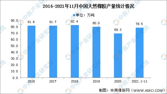 2024中国橡胶行业上下游资源对接,中国橡胶行业排行