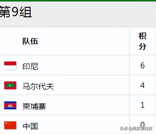 2002年国足世界杯预选赛赛程,2002年世界杯预选赛国足出线之路