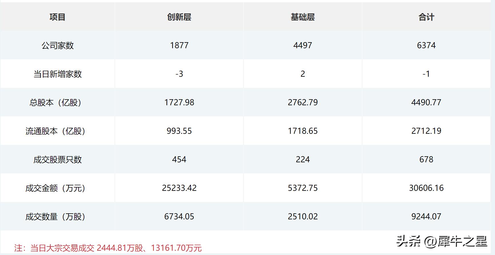 力王股份今日申购,力王股份明天还涨吗