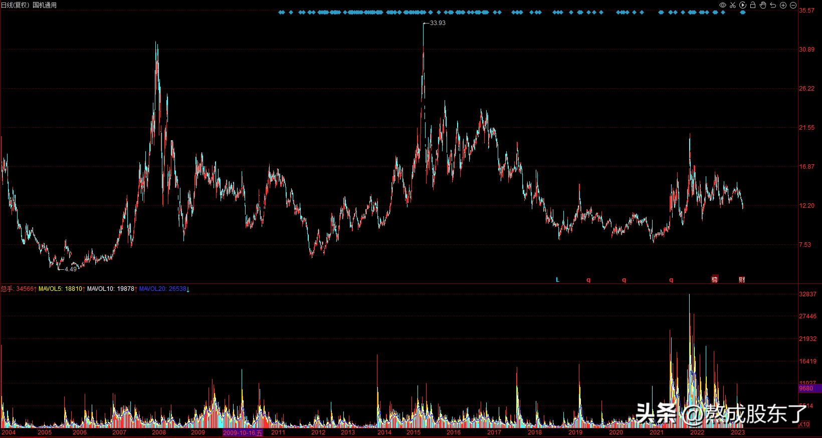 国机集团股份,中国机械国机集团