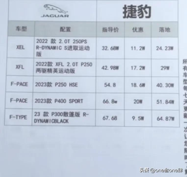 购车谈裸车价还是落地价好,裸车价加上哪几样落地最划算