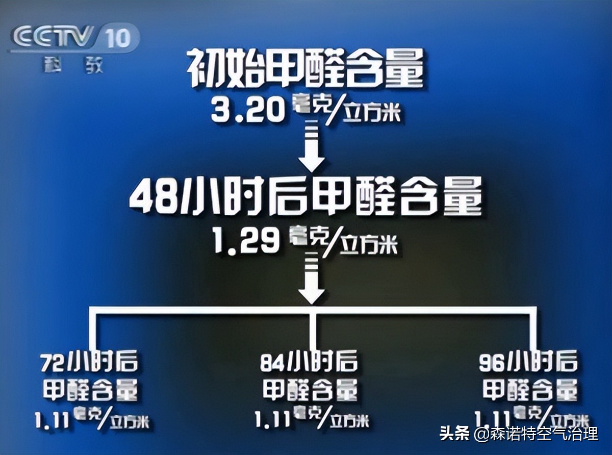 卧室放什么植物除甲醛绿植第一名,什么植物除甲醛效果最好最快便宜