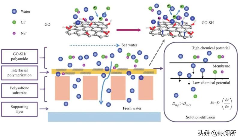 复合水凝胶生物材料,纳米复合水凝胶的应用