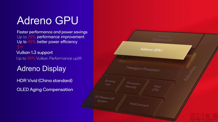 高通、三星、联发科都“嫌弃”，手机GPU前途难料